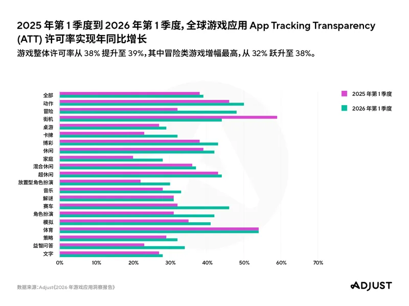 《2026年游戏应用洞察报告》发布
