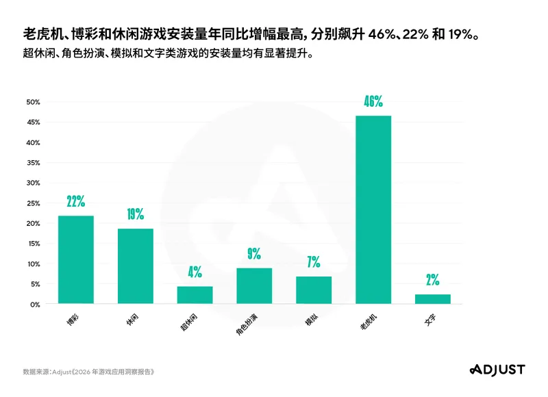《2026年游戏应用洞察报告》发布