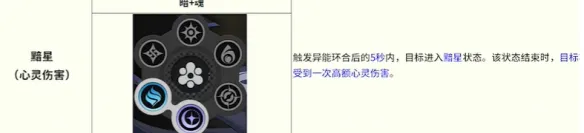 《异环》全环合反应详解
