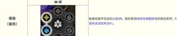 《异环》全环合反应详解
