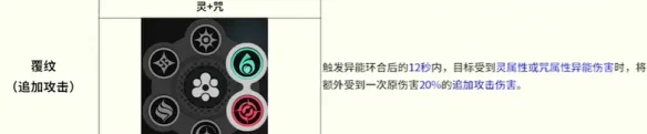 《异环》全环合反应详解