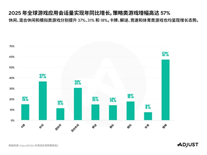 《2026年游戏应用洞察报告》发布