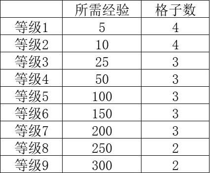 《背包英雄》背包原理详解