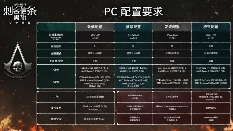《刺客信条：黑旗记忆重置》7月发售