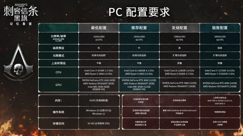 《刺客信条：黑旗记忆重置》Steam上架