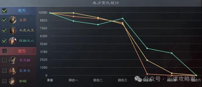 《三谋》纯血蛮王体系超进化
