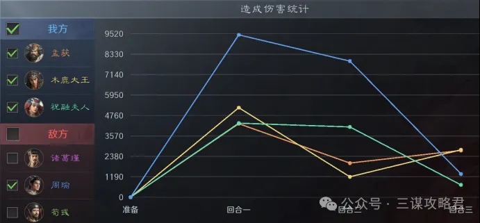 《三谋》纯血蛮王体系超进化