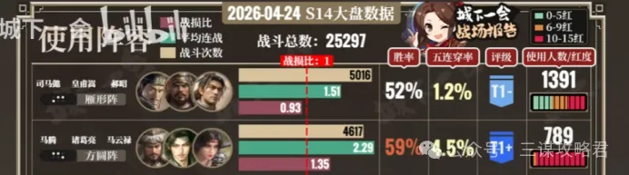 《三谋》纯血蛮王体系超进化