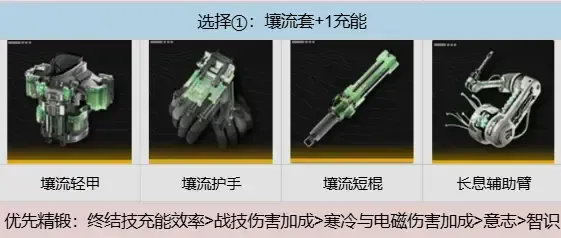 《明日方舟》终末地庄方宜培养攻略