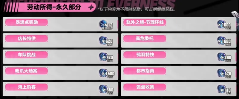 《异环》开服福利全解析