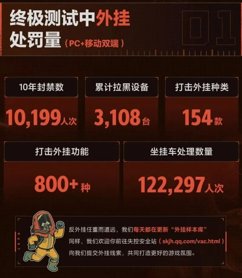 《失控进化》官宣7月上线