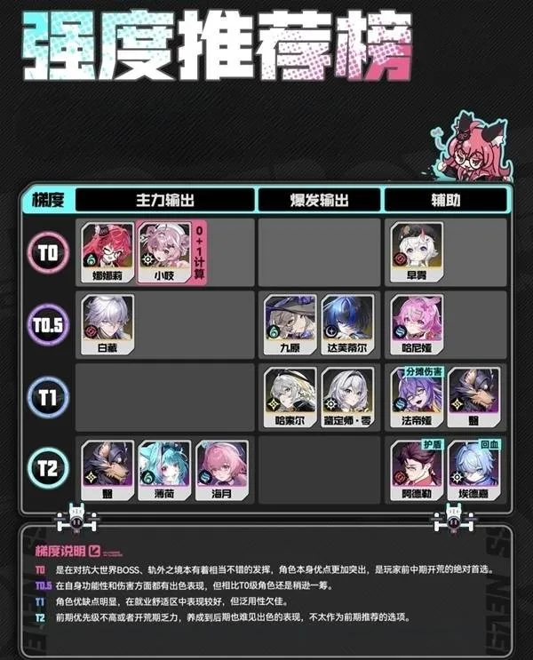 《异环》开荒角色推荐