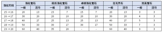 《新惊天动地》14周年庆典活动