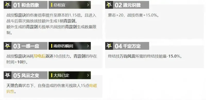 《明日方舟》终末地庄方宜培养攻略