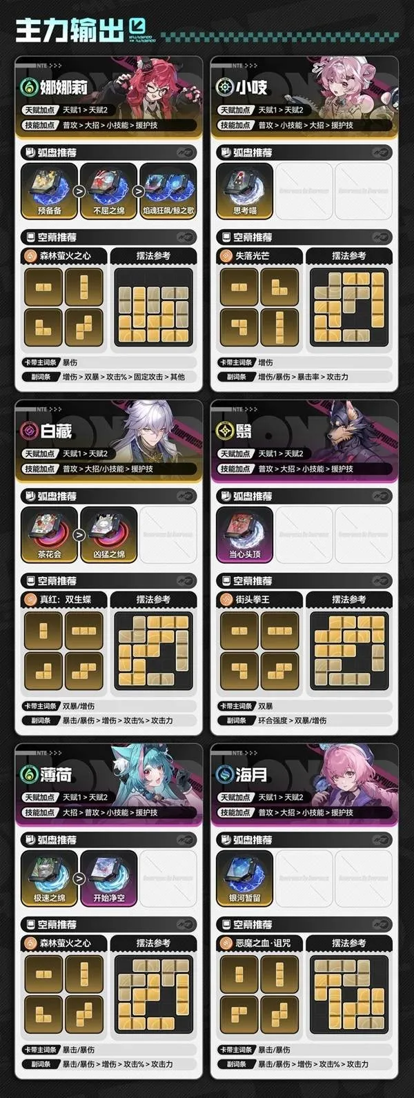 《异环》开荒角色推荐