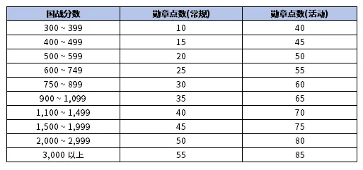 《新惊天动地》14周年庆典活动