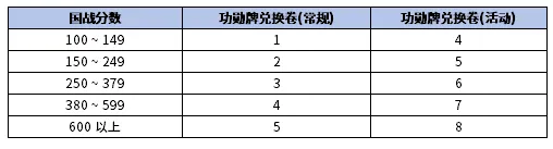 《新惊天动地》14周年庆典活动