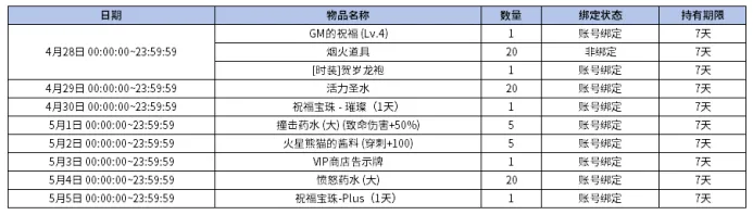 《新惊天动地》14周年庆典活动-专属福利与精彩内容全解析