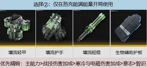 《明日方舟》终末地庄方宜培养攻略