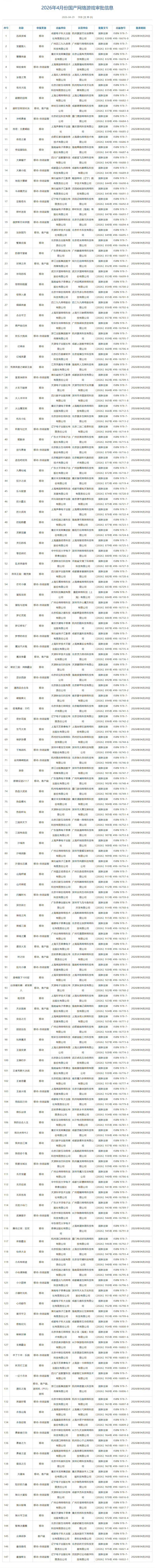 《遗忘之海》获批4月游戏版号-154款游戏名单公布