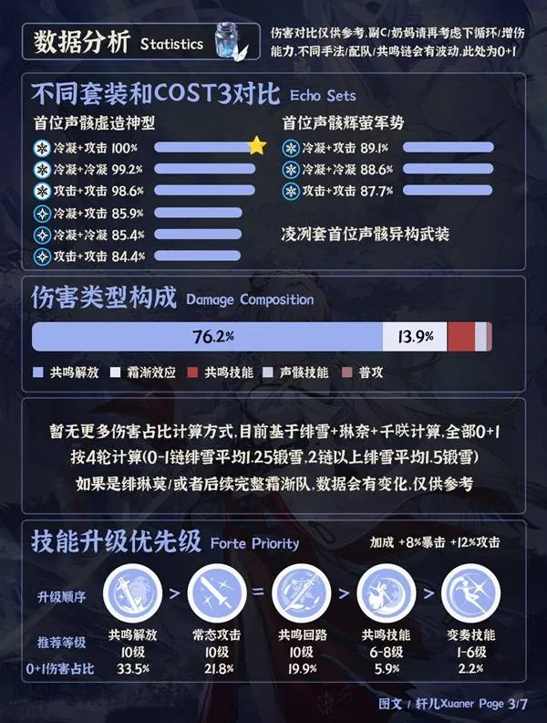 《鸣潮》绯雪培养攻略