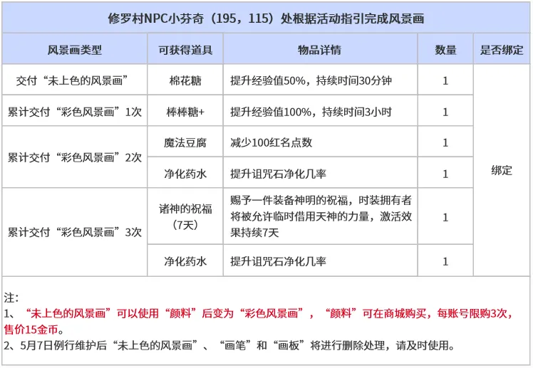《新倚天外传》五一活动
