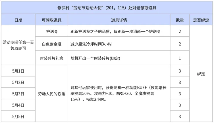 《新倚天外传》五一活动