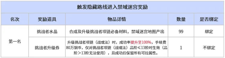 《新倚天外传》五一活动