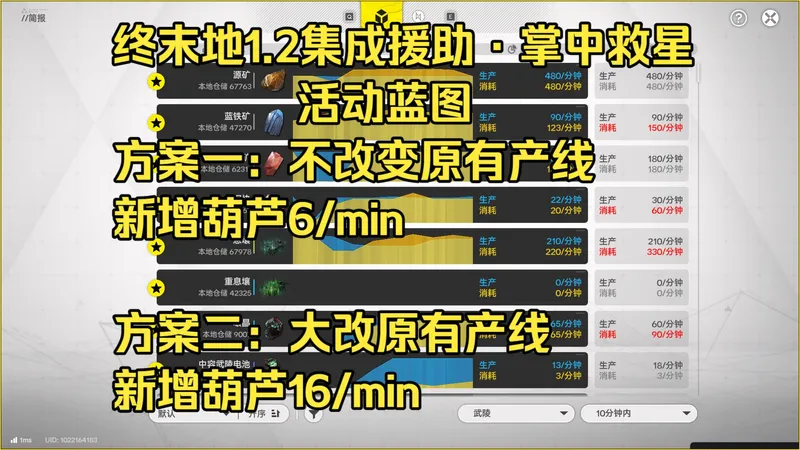 【终末地】集成援助·掌中救星活动攻略/第一周一阶段葫芦生产蓝图