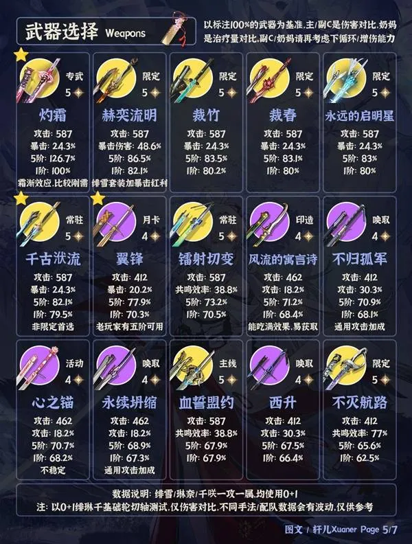 《鸣潮》绯雪培养攻略