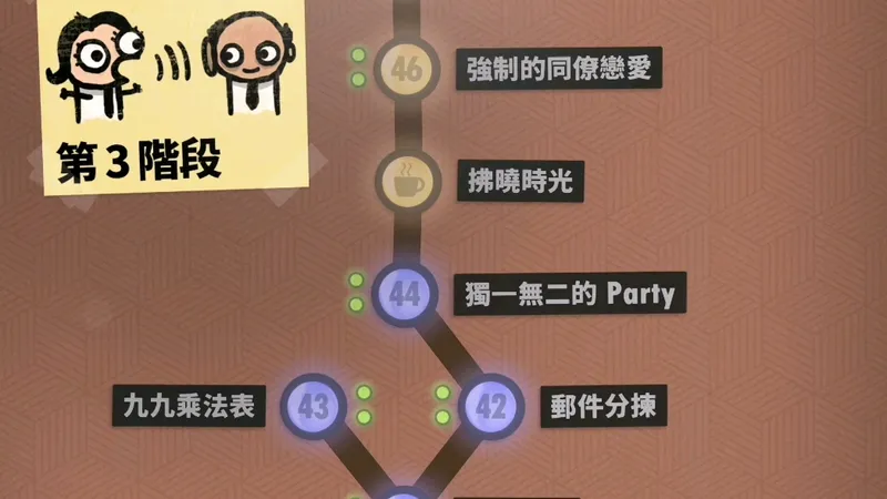 【7 Billion Humans】全关卡通关攻略