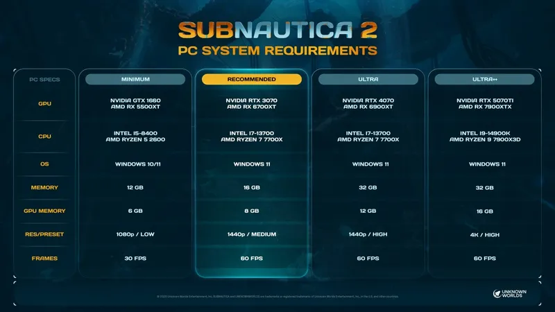 《深海迷航2》PC配置全面升级