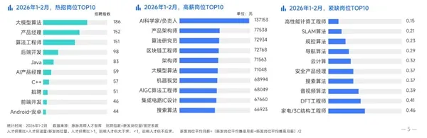 2026春招AI人才紧缺