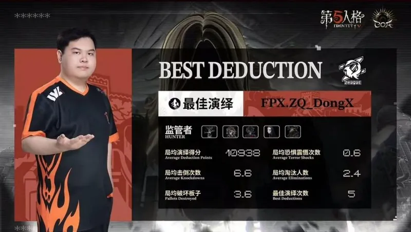 《第五人格》COA9全球总决赛FPX.ZQ逆转北京WBG