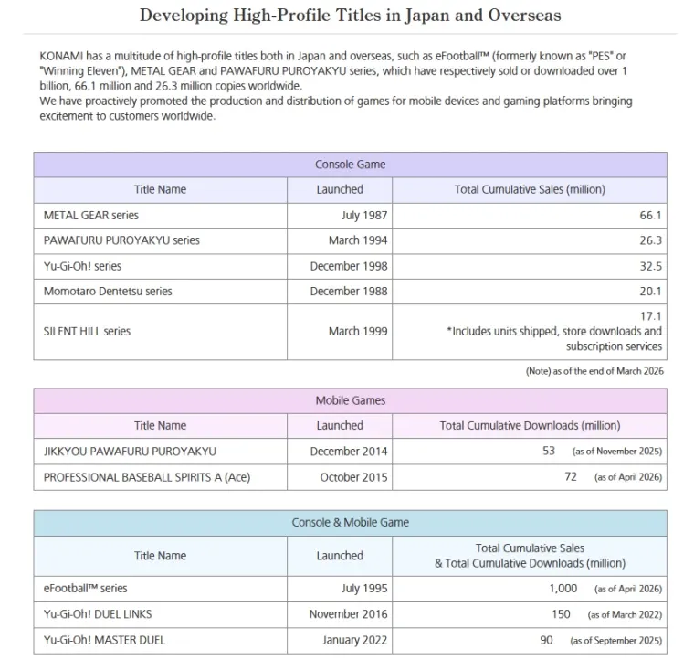 《合金装备》系列销量突破6610万份