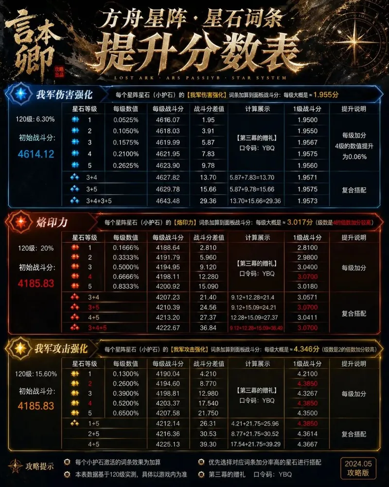 命运方舟宝石等级与战力关系分析-核心版本理解