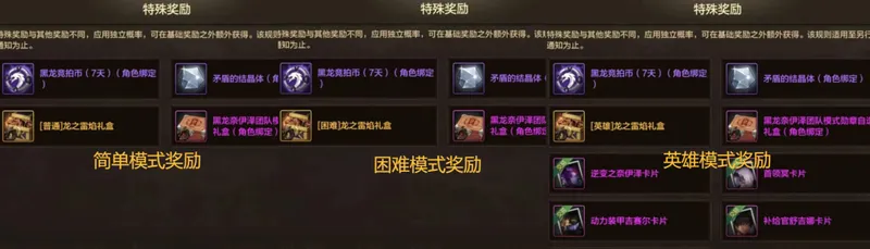 《DNF手游》至尊宠物获取揭秘