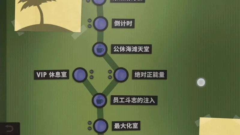 【人力资源机器】全关卡通关攻略（内置分P）