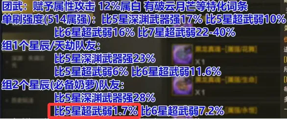 《DNF手游》黑龙武器全服首出