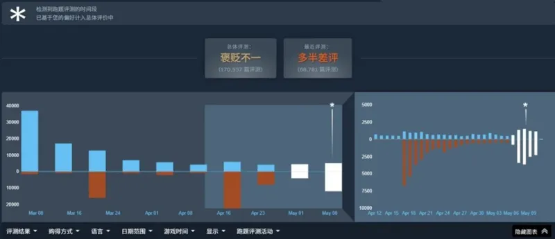 《杀戮尖塔2》差评风波再起