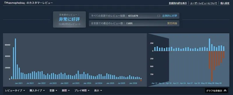 《恐鬼症》更新引发差评