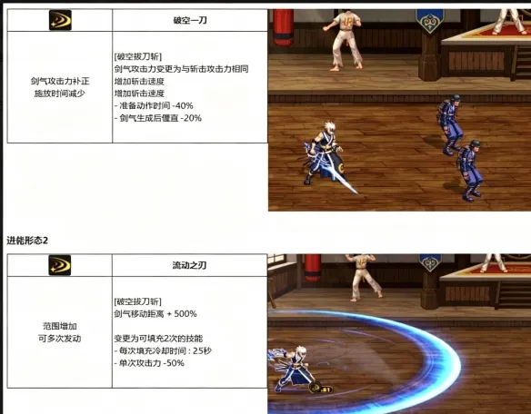 《DNF》千海天版本剑魂技能排列顺序