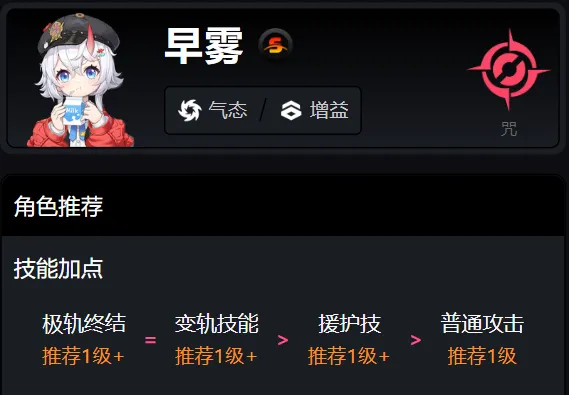 《异环》1.0全角色技能加点攻略