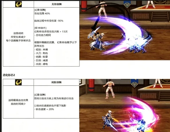 《DNF》千海天版本剑魂技能排列顺序