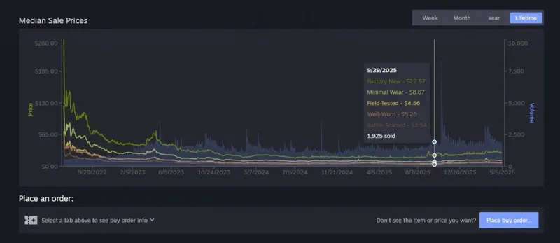 《反恐精英》Steam社区市场重大更新