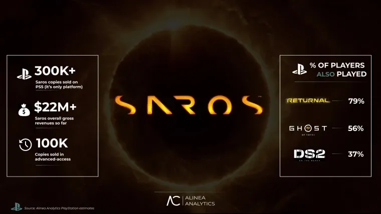 《Saros》PS5独占开局销量低迷
