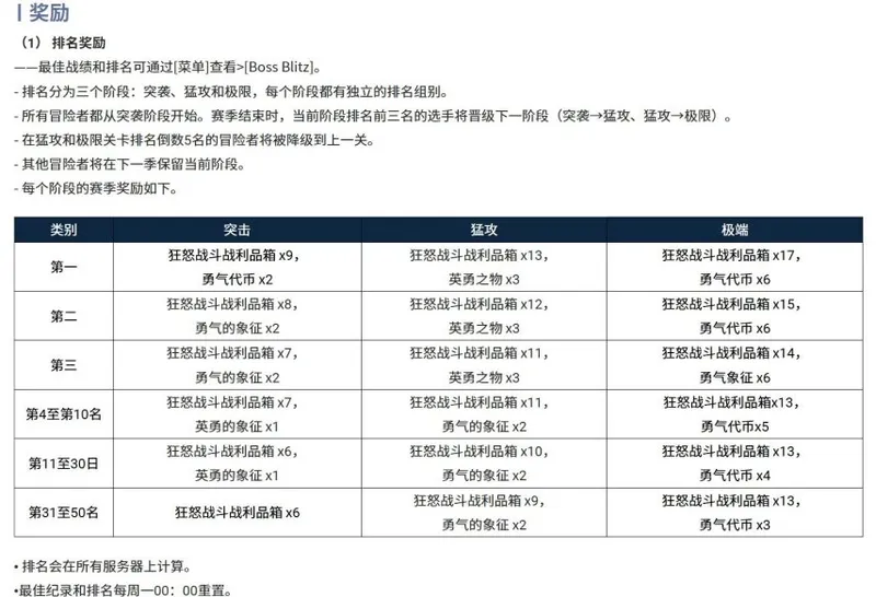 《黑色沙漠》激斗模式硬核挑战