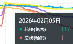 《洛克王国：世界》财报表现解析