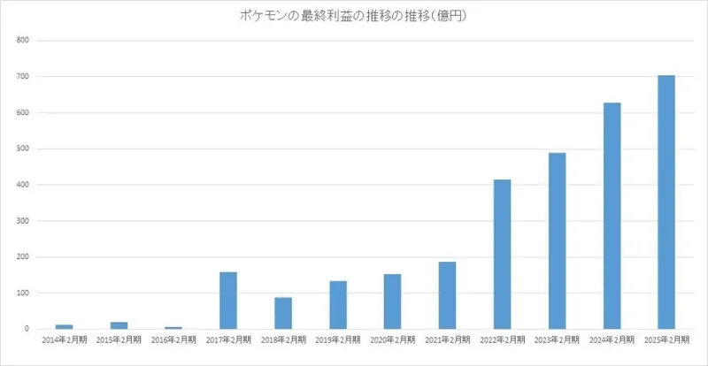 《幻兽帕鲁》引领捉宠新潮
