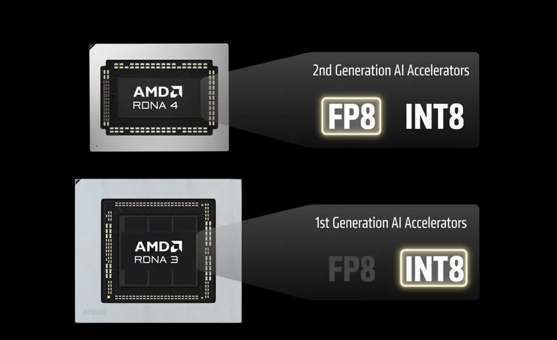 AMD宣布FSR4.1支持RX7000/6000系列